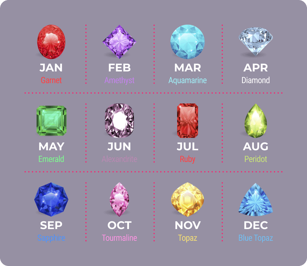 Birthstone
