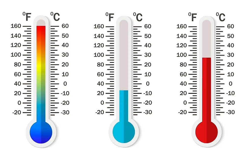 Convert 30 Degrees Celsius to Fahrenheit: Formula & Calculation Guide